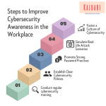 Steps to Improve Cybersecurity Awareness in the Workplace