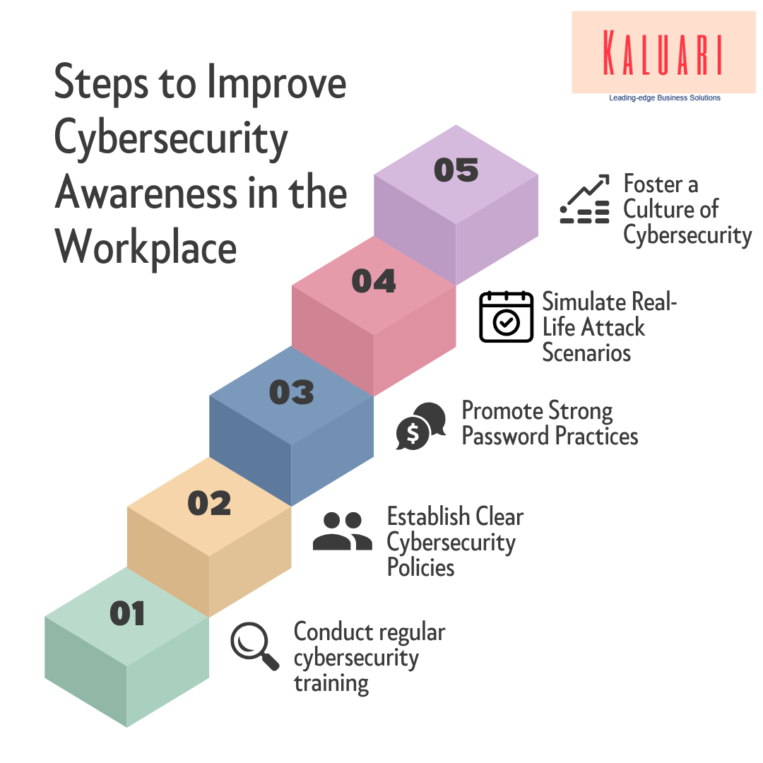You are currently viewing Steps to Improve Cybersecurity Awareness in the Workplace